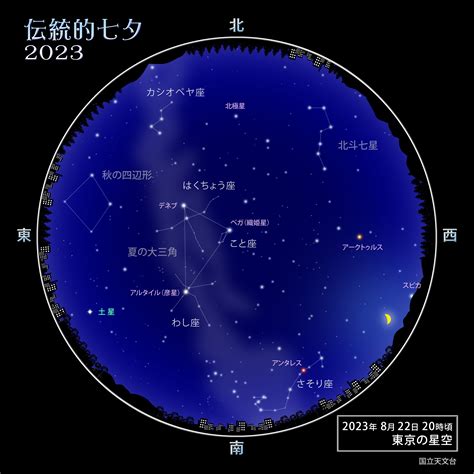 8月22日星座